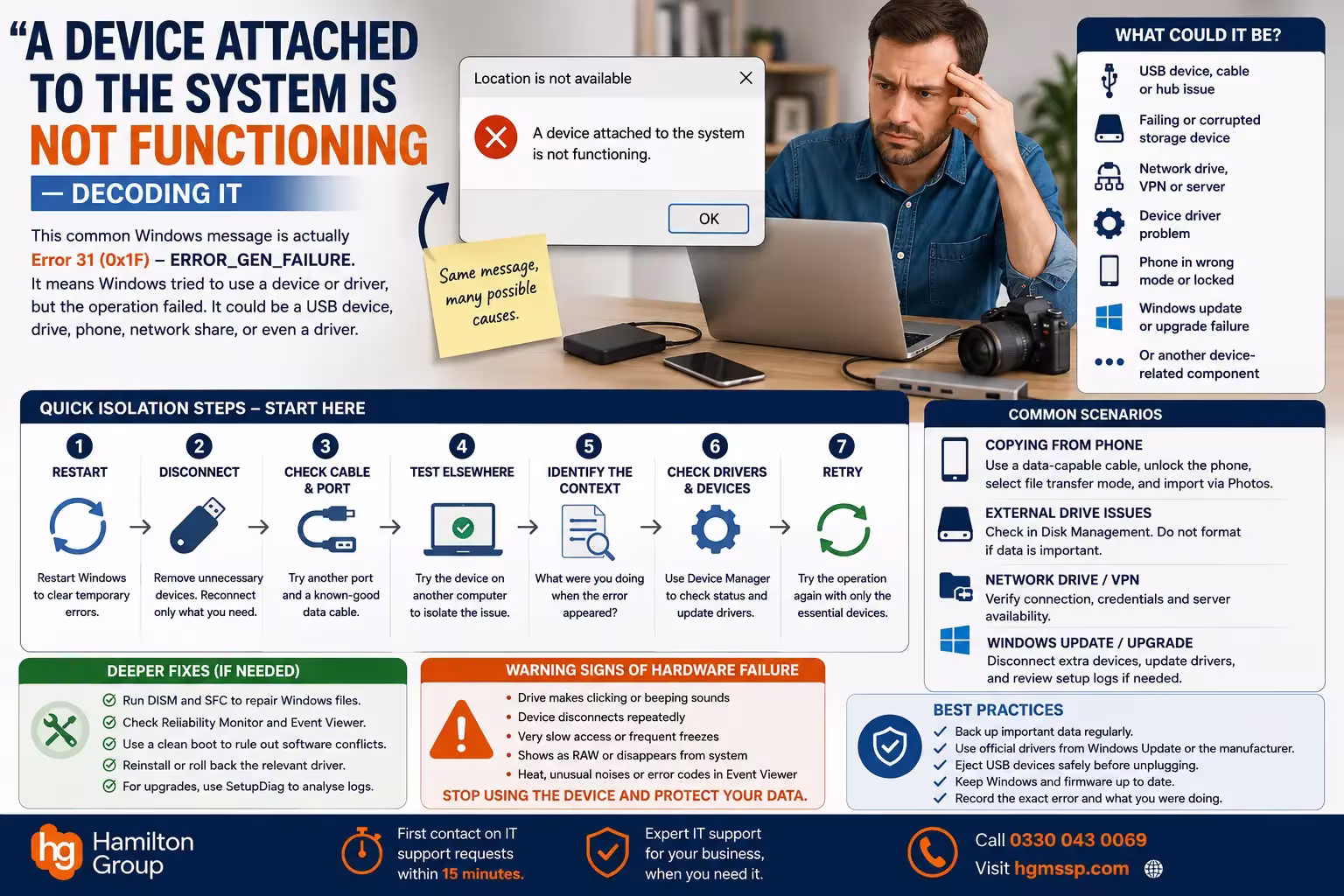 A Device Attached to the System Is Not Functioning” — Decoding It