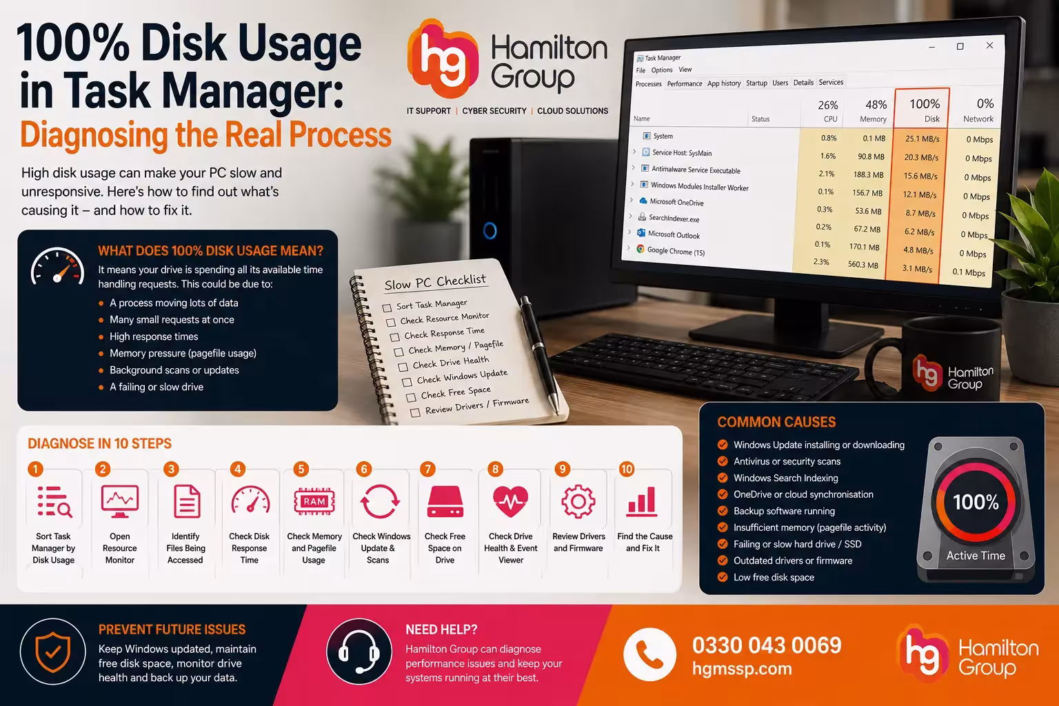 100% Disk Usage in Task Manager Diagnosing the Real Process