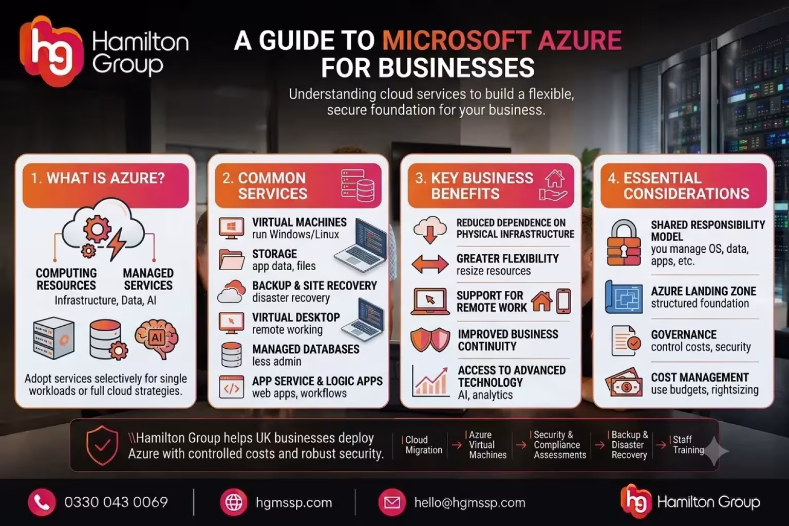 A Guide to Microsoft Azure for Businesses