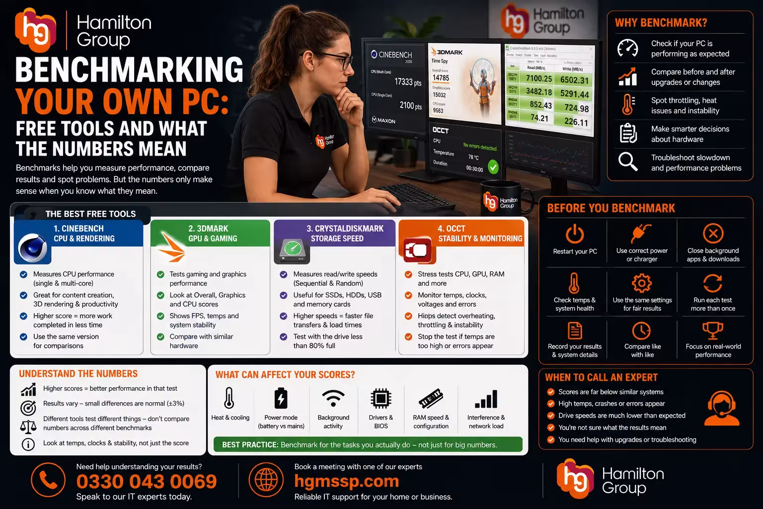 Benchmarking Your Own PC Free Tools and What the Numbers Mean