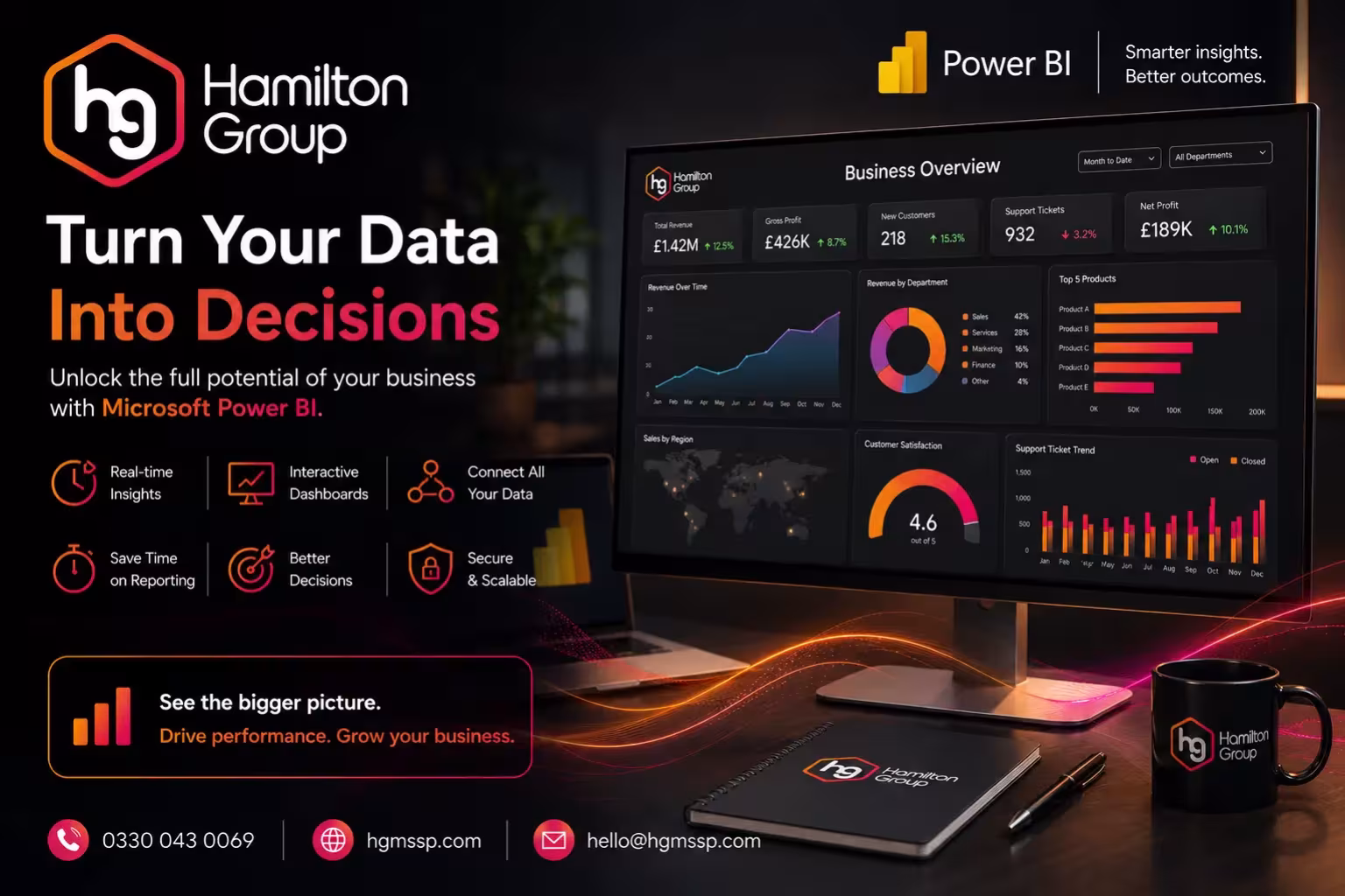Benefits of Using Power BI in Your Business