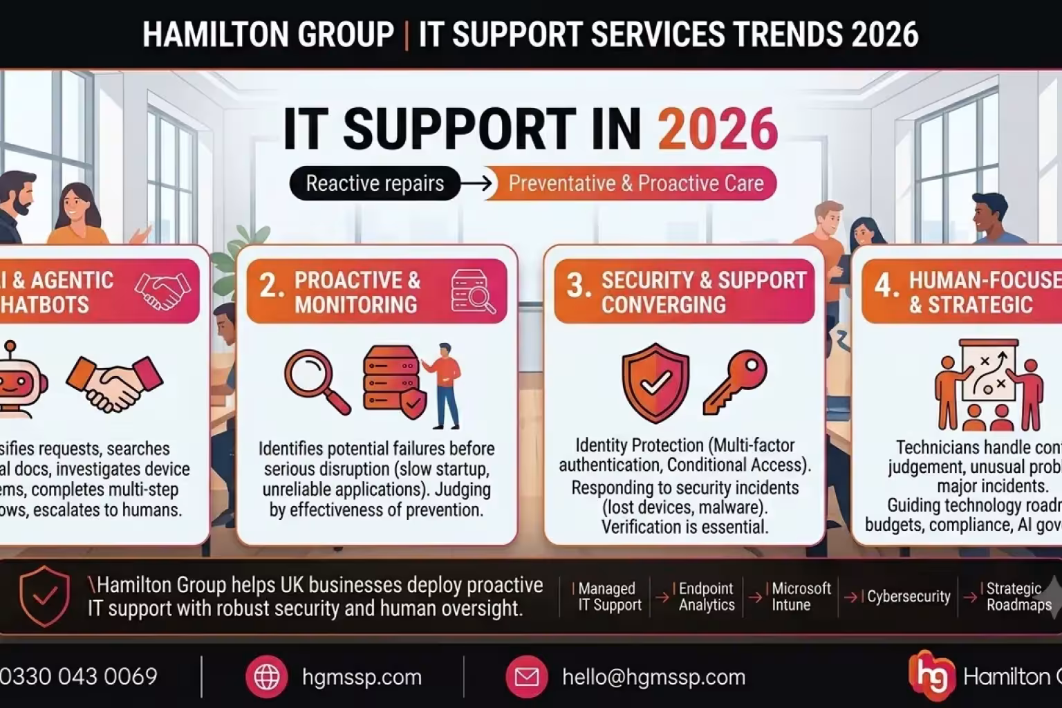 Current Trends in IT Support Services in 2026