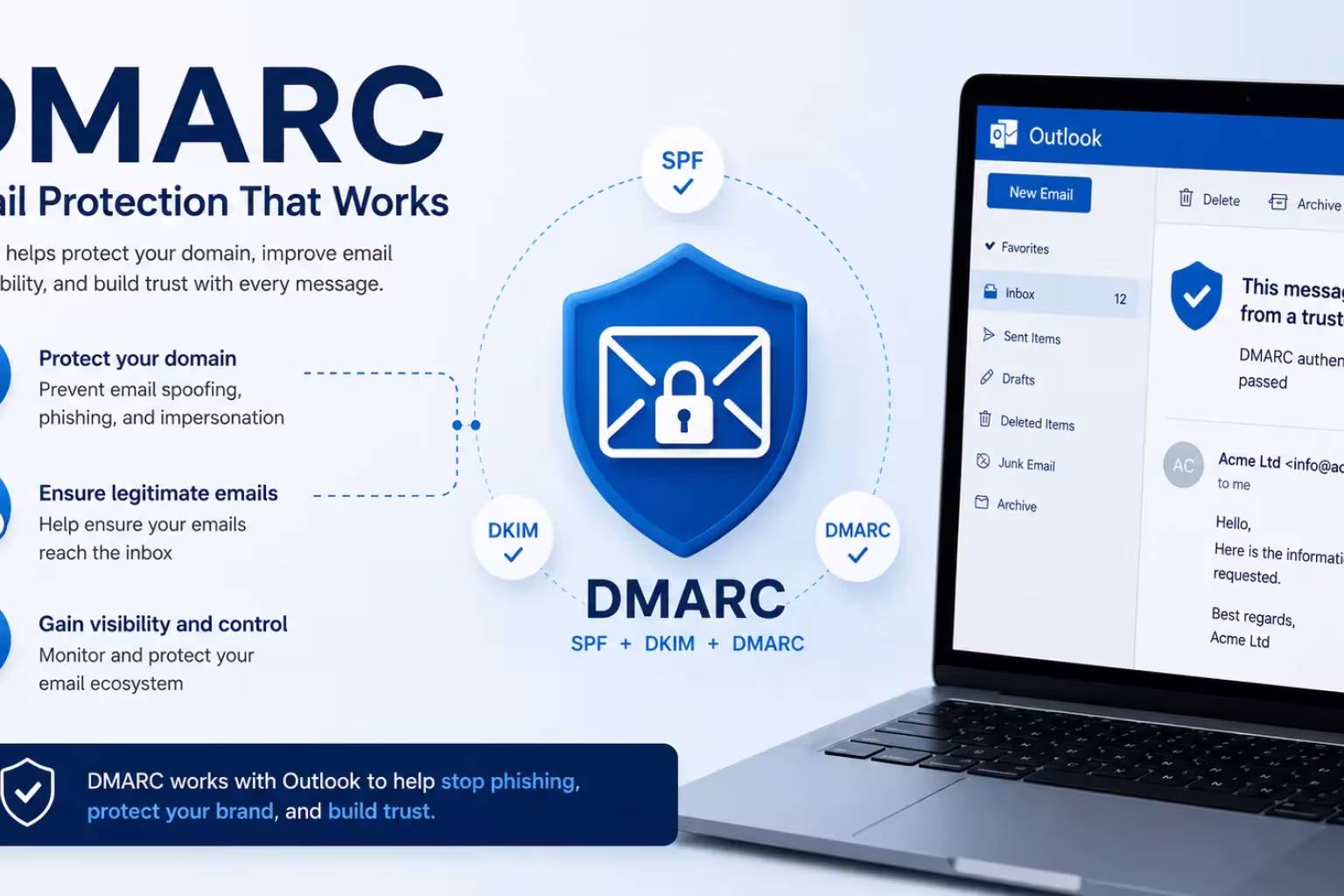 DMARC:Everything You Need to Know