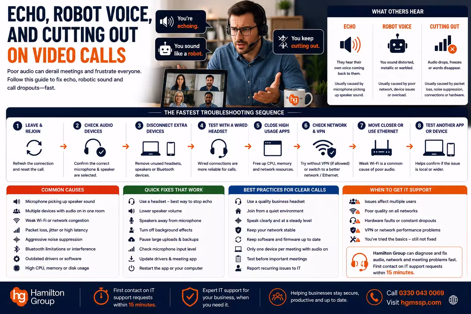 Echo, Robot Voice, and Cutting Out on Video Calls