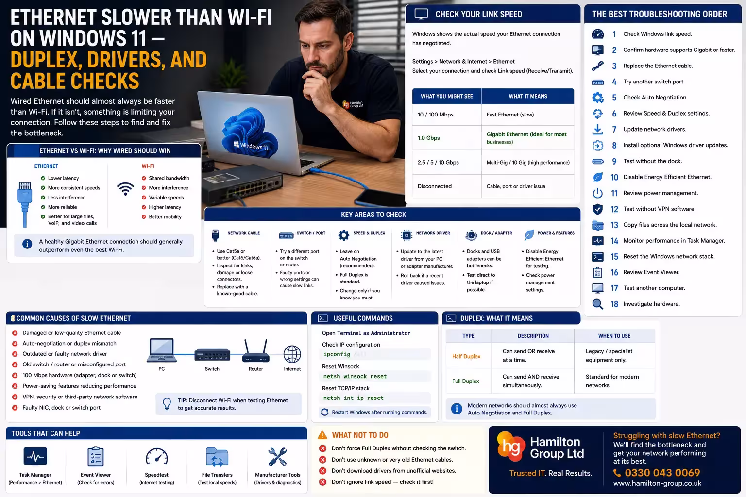 Ethernet Slower Than Wi-Fi on Windows 11 — Duplex, Drivers, and Cable Checks