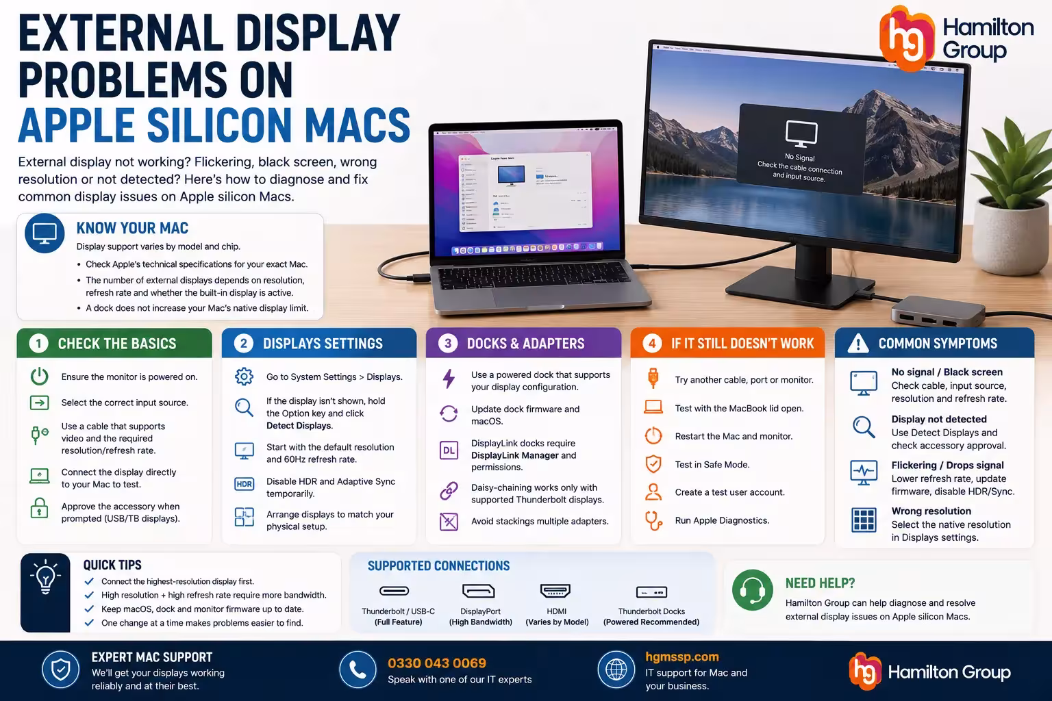 External Display Problems on Apple Silicon Macs