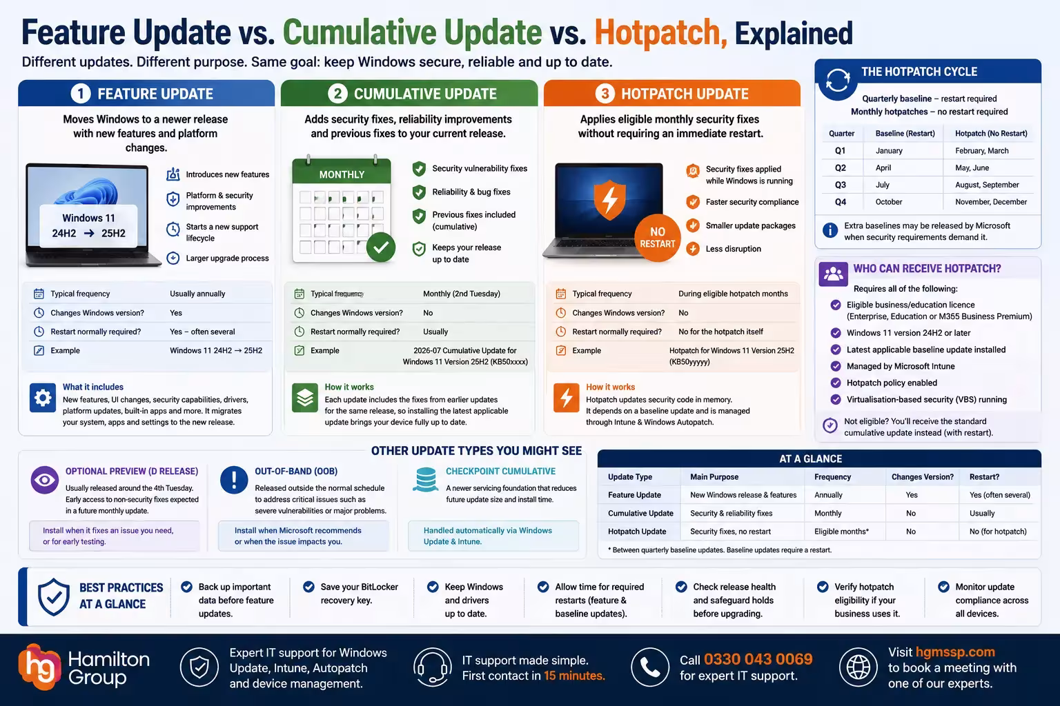 Feature Update vs. Cumulative Update vs. Hotpatch, Explained
