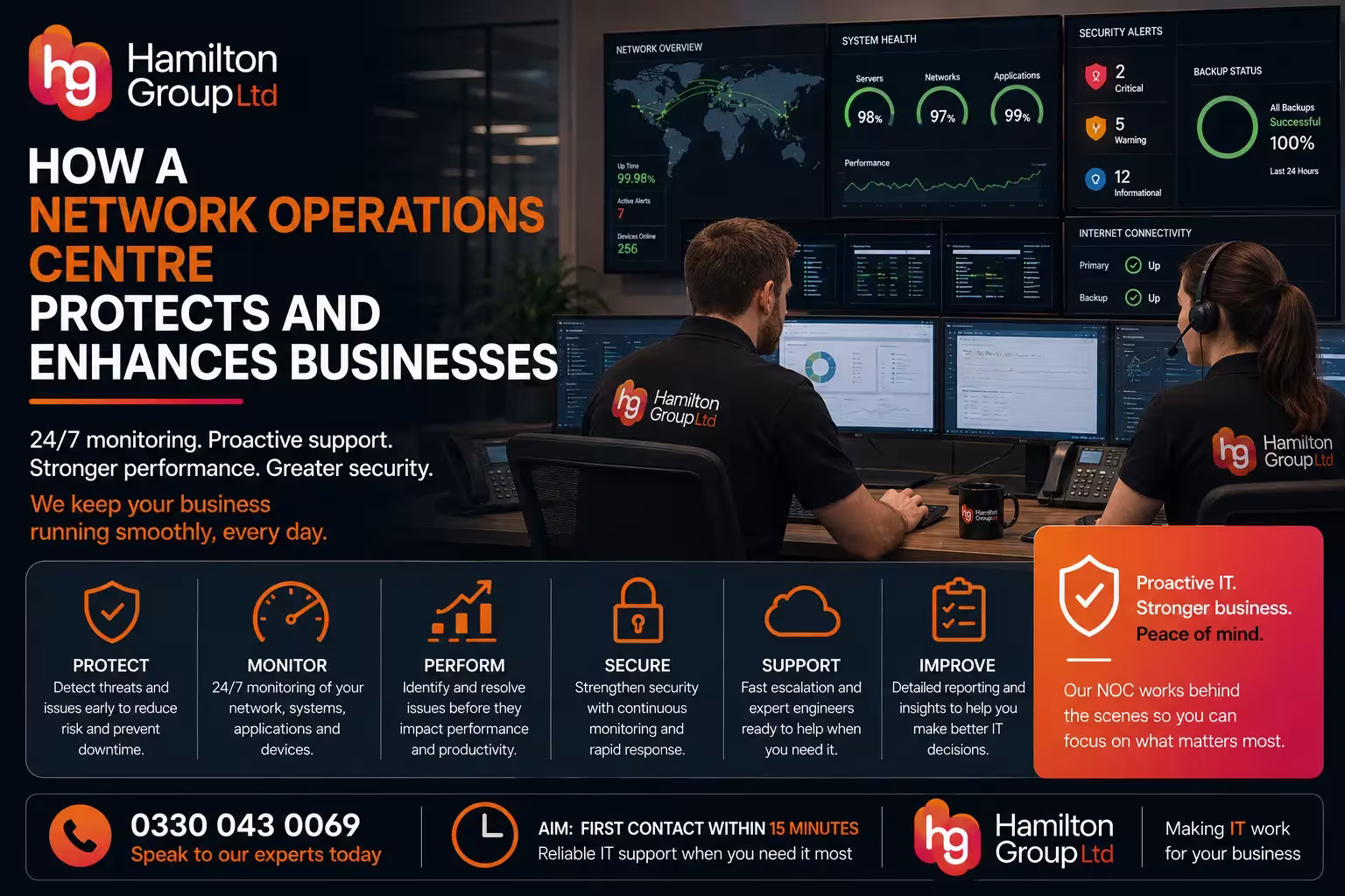 How a Network Operations Centre Protects and Enhances Businesses