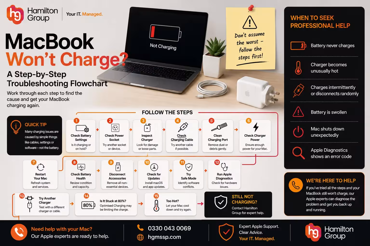 MacBook Won’t Charge? A Step-by-Step Troubleshooting Flowchart