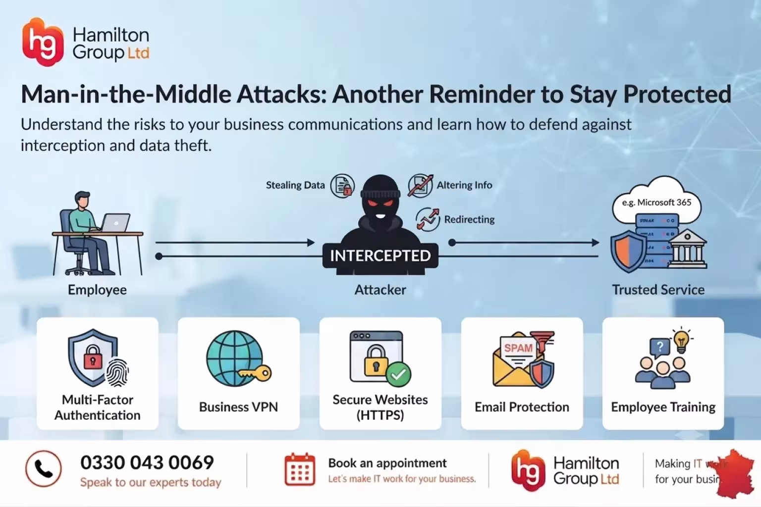 Man-in-the-Middle Attacks Another Reminder to Stay Protected