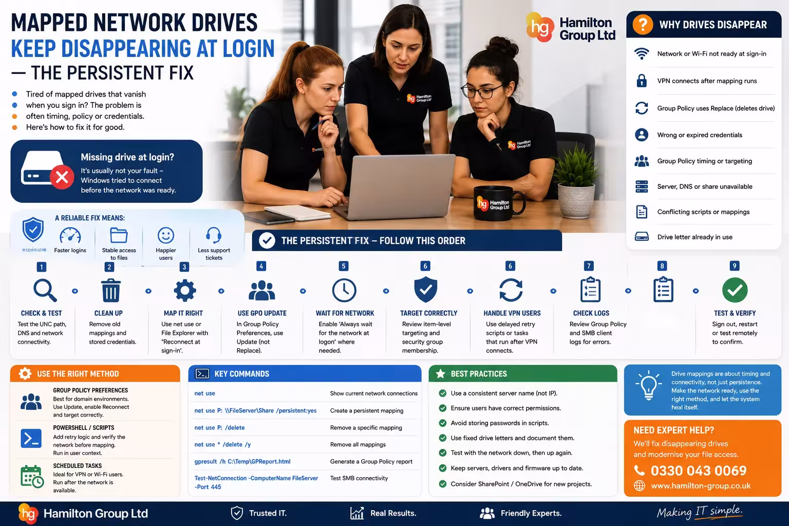 Mapped Network Drives Keep Disappearing at Login — The Persistent Fix