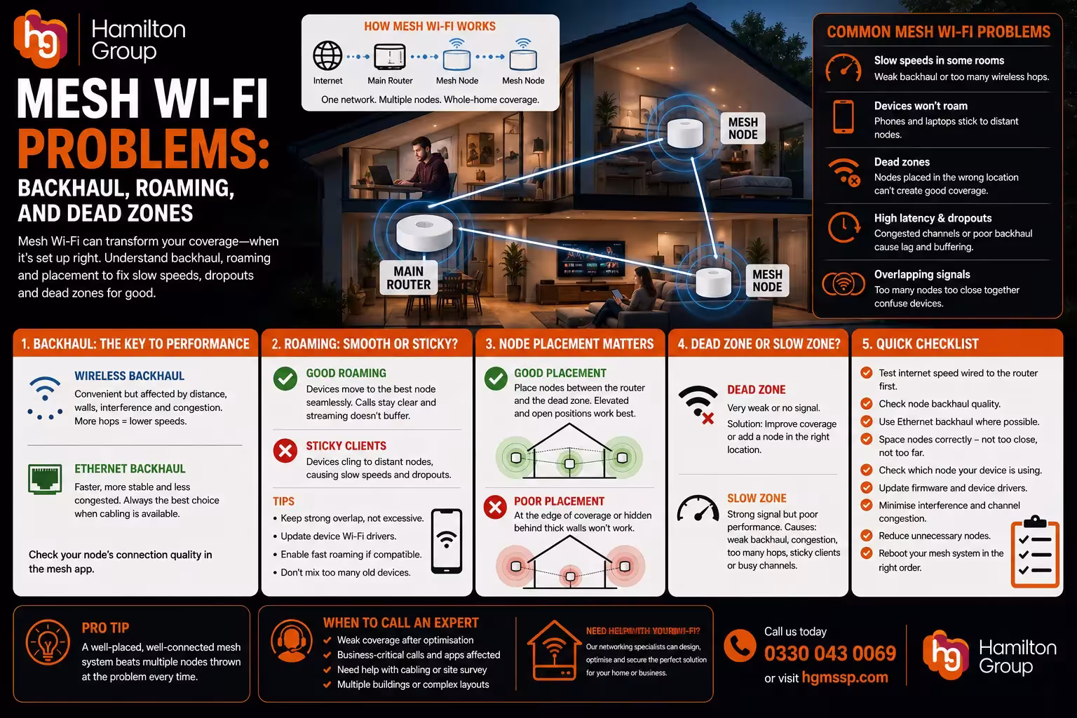 Mesh Wi-Fi Problems Backhaul, Roaming, and Dead Zones Explained