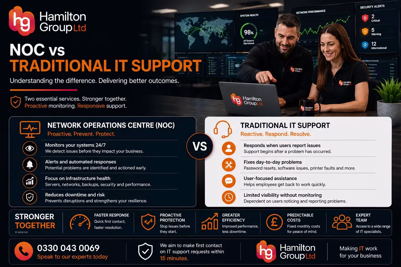 NOC vs Traditional IT Support What Is the Difference