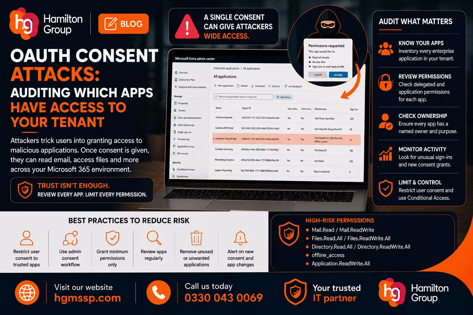 OAuth Consent Attacks Auditing Which Apps Have Access to Your Tenant