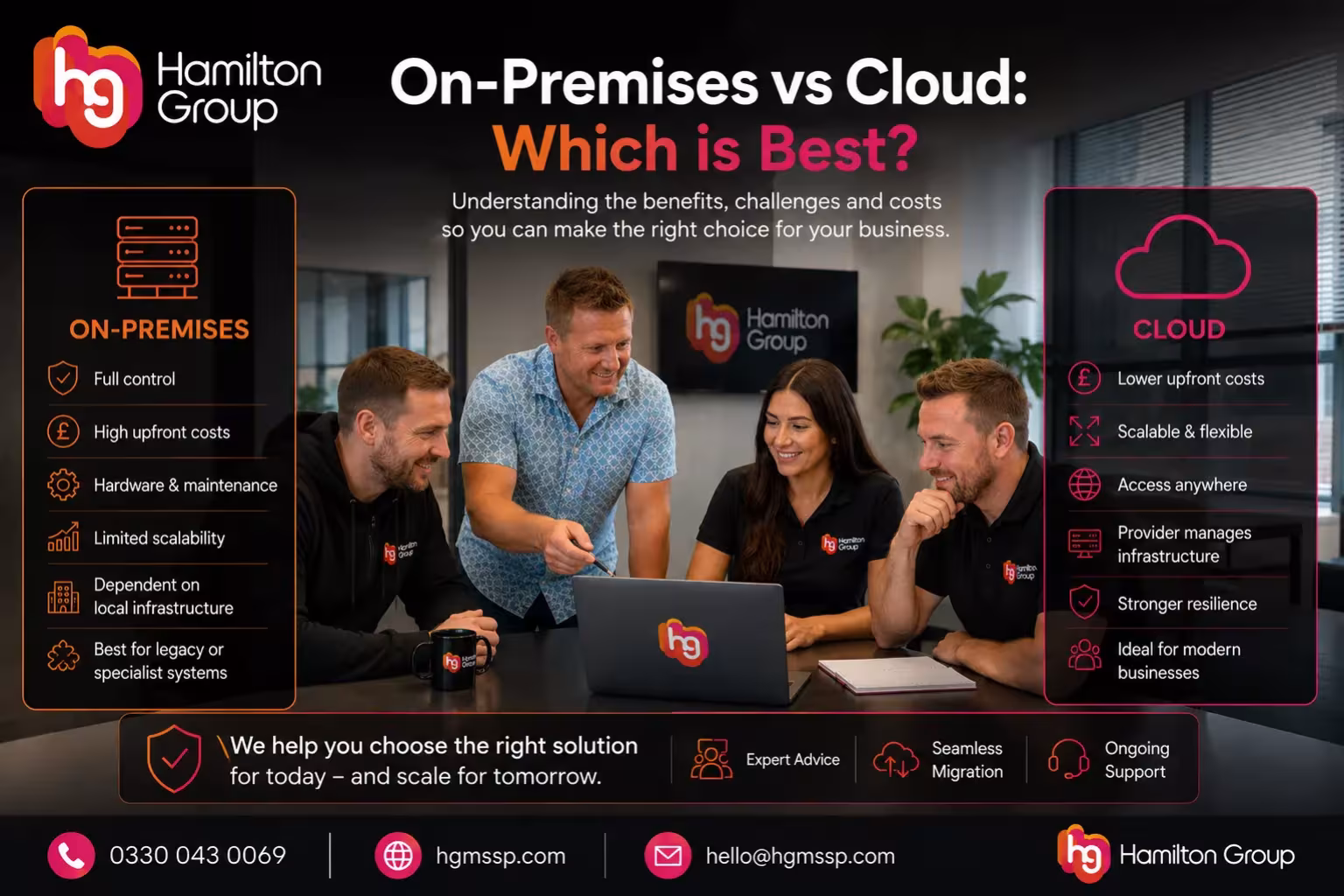 On-Premises vs Cloud Which Is Best for Your Business