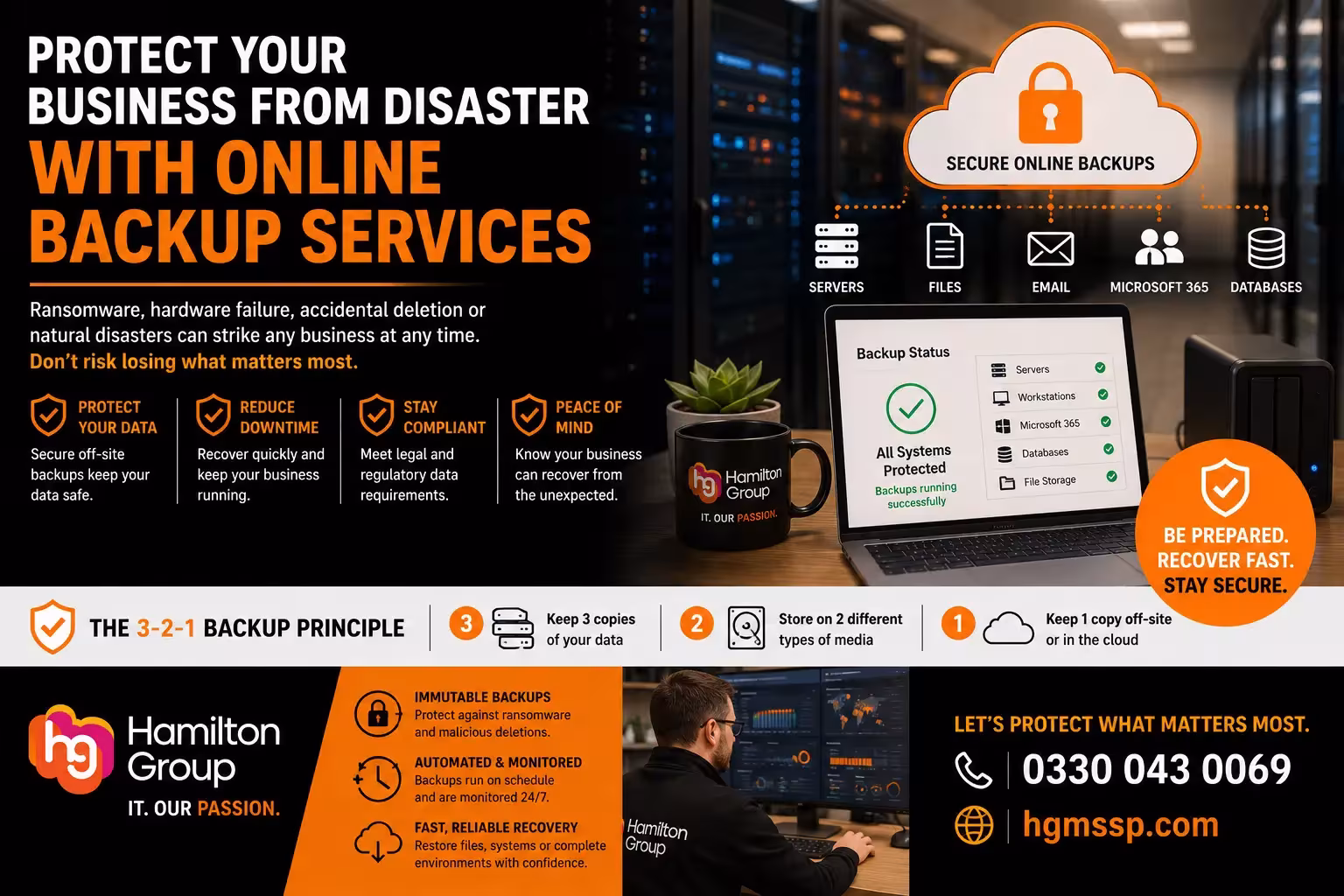 Protect Your Business from Disaster with Online Backup Services
