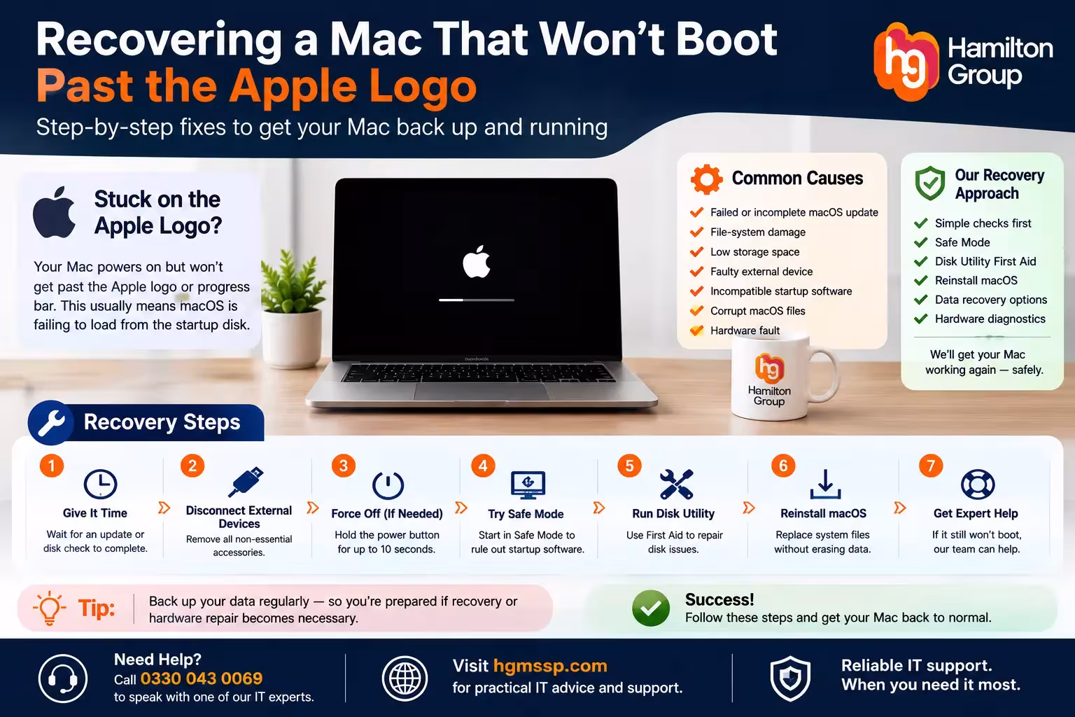 Recovering a Mac That Won’t Boot Past the Apple Logo
