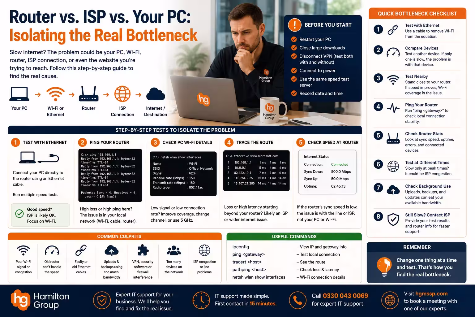 Router vs. ISP vs. Your PC Isolating the Real Bottleneck