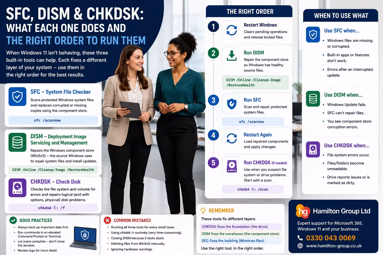 SFC, DISM and CHKDSK What Each One Does and the Right Order to Run Them