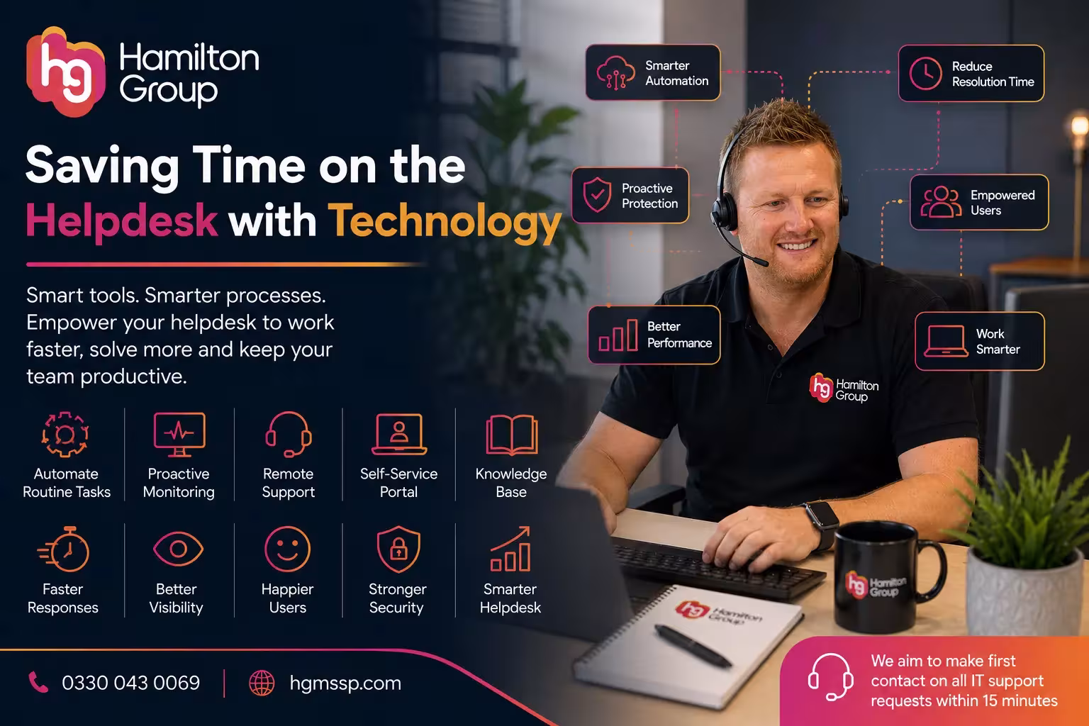 Saving Time on the Helpdesk with Technology