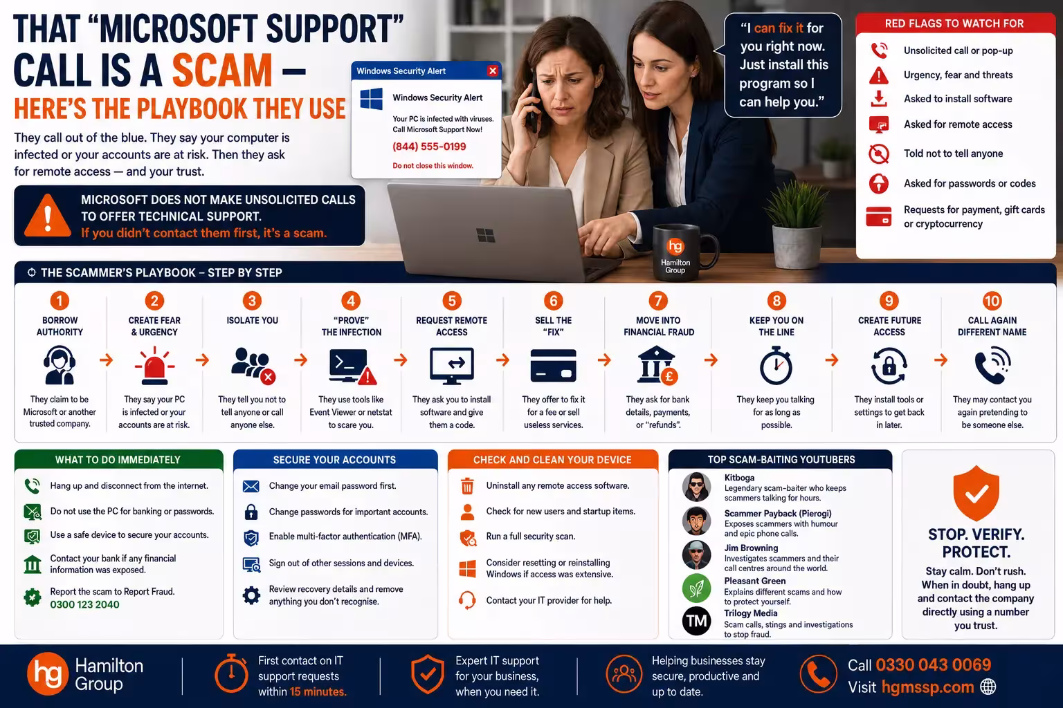 That “Microsoft Support” Call Is a Scam — Here’s the Playbook They Use