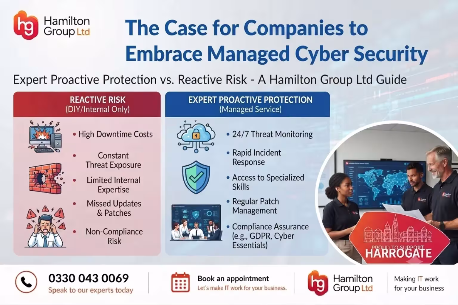 The Case for Companies to Embrace Managed Cyber Security