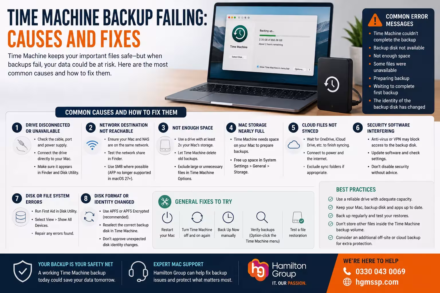Time Machine Backup Failing Common Causes and Fixes