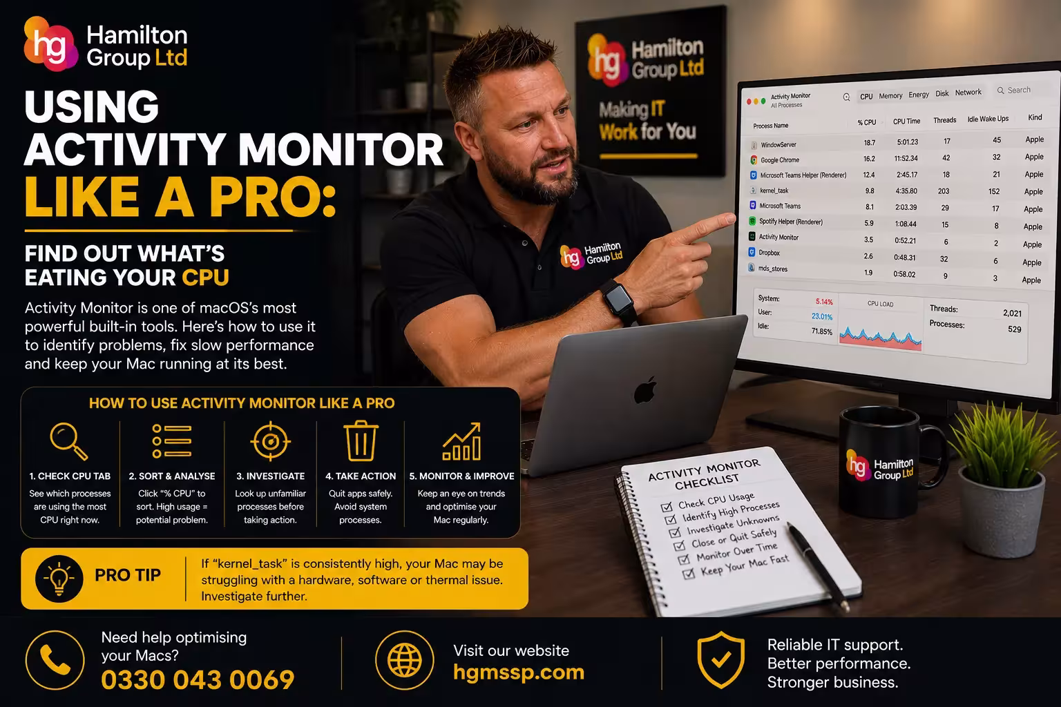 Using Activity Monitor Like A Pro Find Out What’s Eating Your CPU