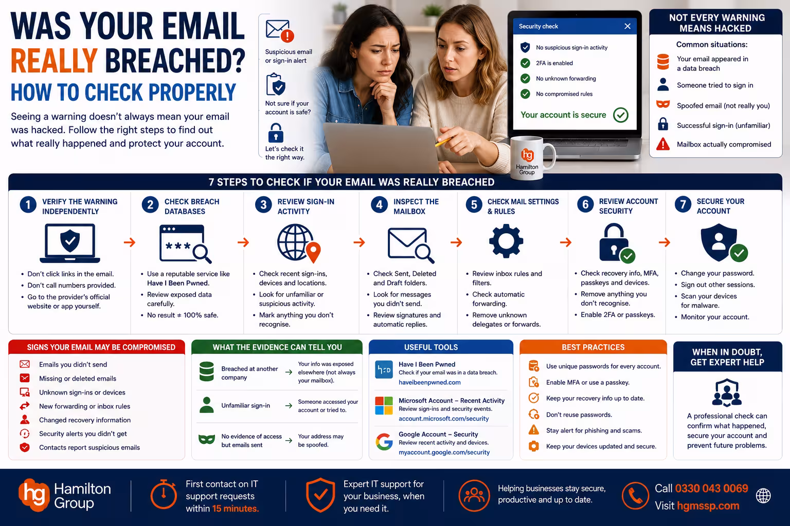 Was Your Email Really Breached? How to Check Properly