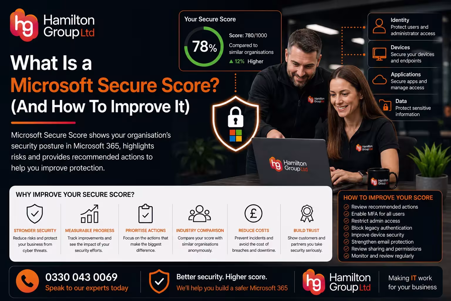 What Is a Microsoft Secure Score? And How Can You Improve It