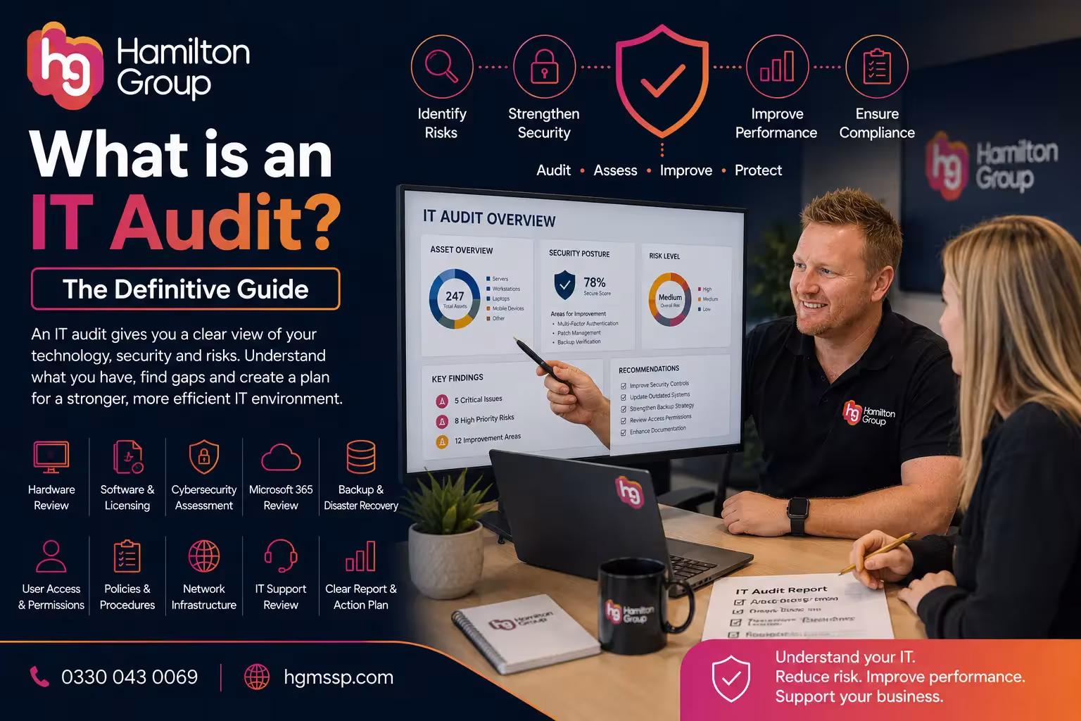 What Is an IT Audit? The Definitive Guide