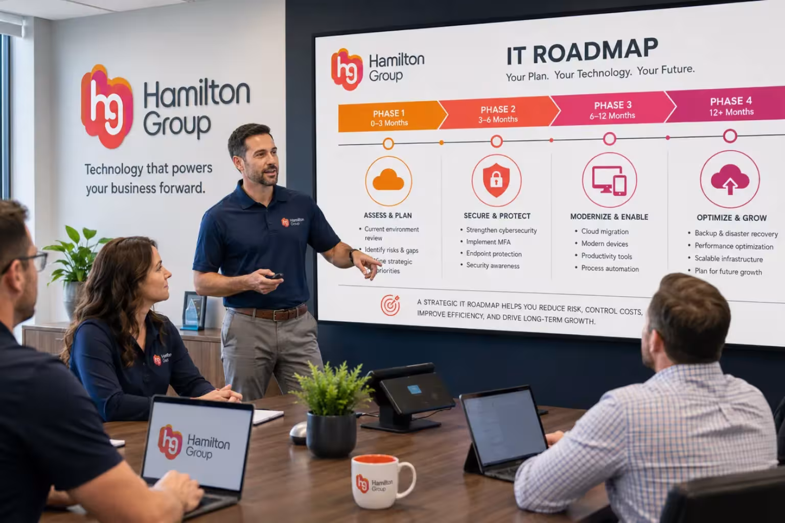 What Is an IT Roadmap and Do I Need One