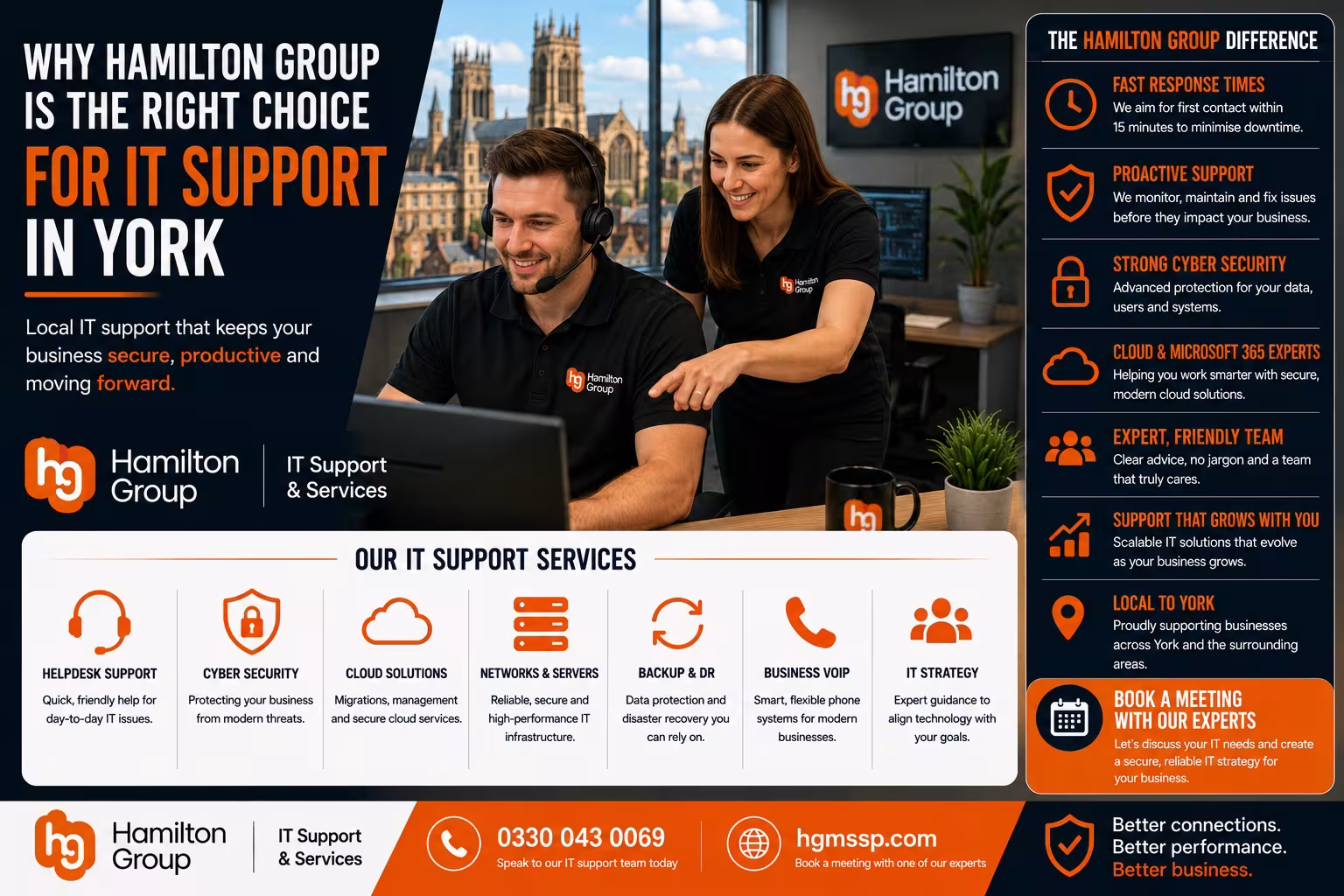 Why Hamilton Group Is the Right Choice for IT Support in York