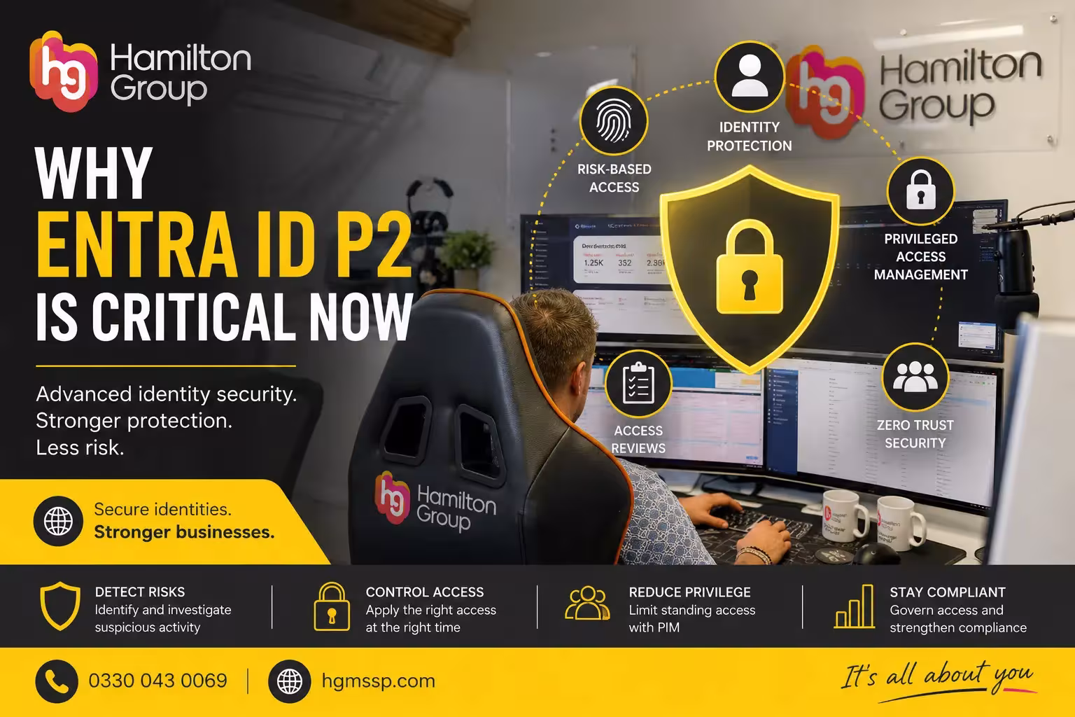 Why Microsoft Entra ID P2 Is Critical Now