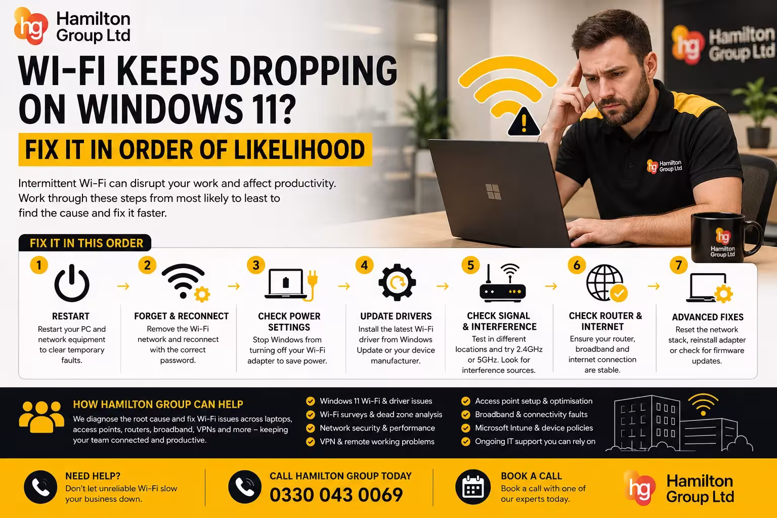 Wi-Fi Keeps Dropping on Windows 11? Fix It in Order of Likelihood