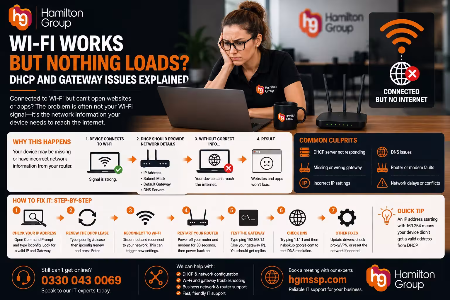 Wi-Fi Works but Nothing Loads — DHCP and Gateway Issues Explained