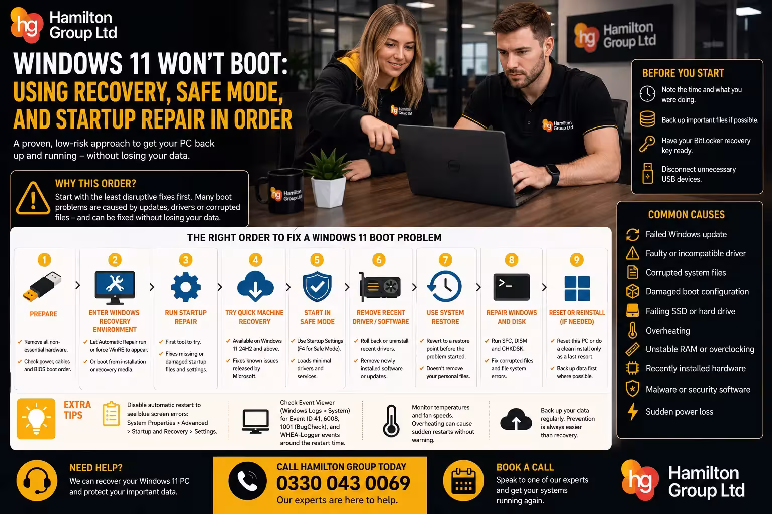 Windows 11 Won’t Boot: Using Recovery, Safe Mode and Startup Repair in Order
