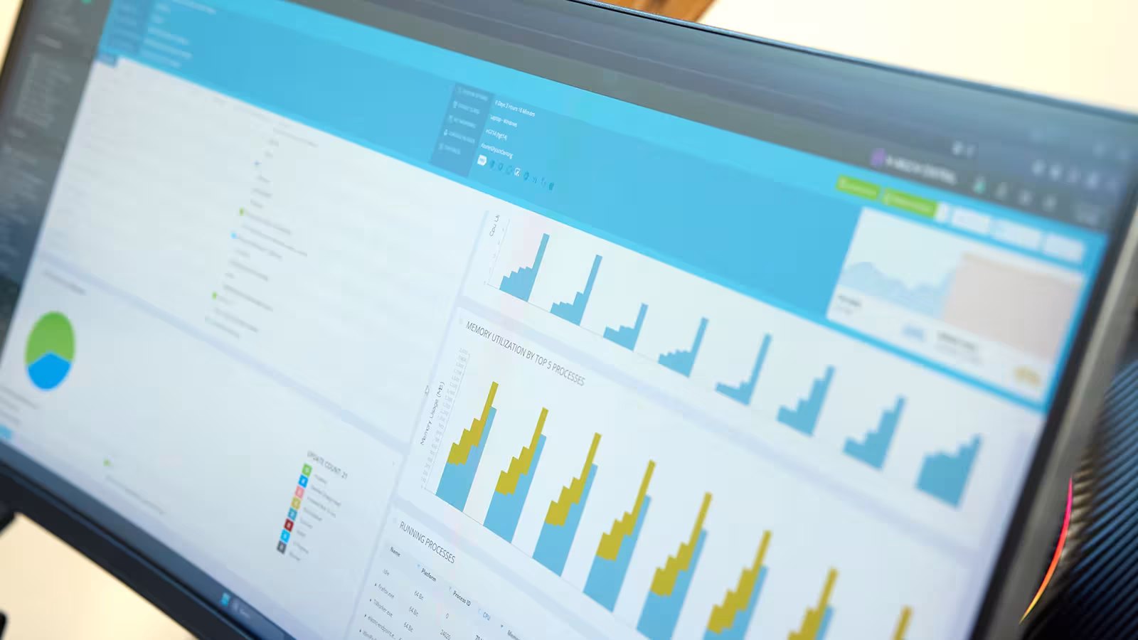 Close-up of Hamilton Group performance monitoring dashboard on screen.