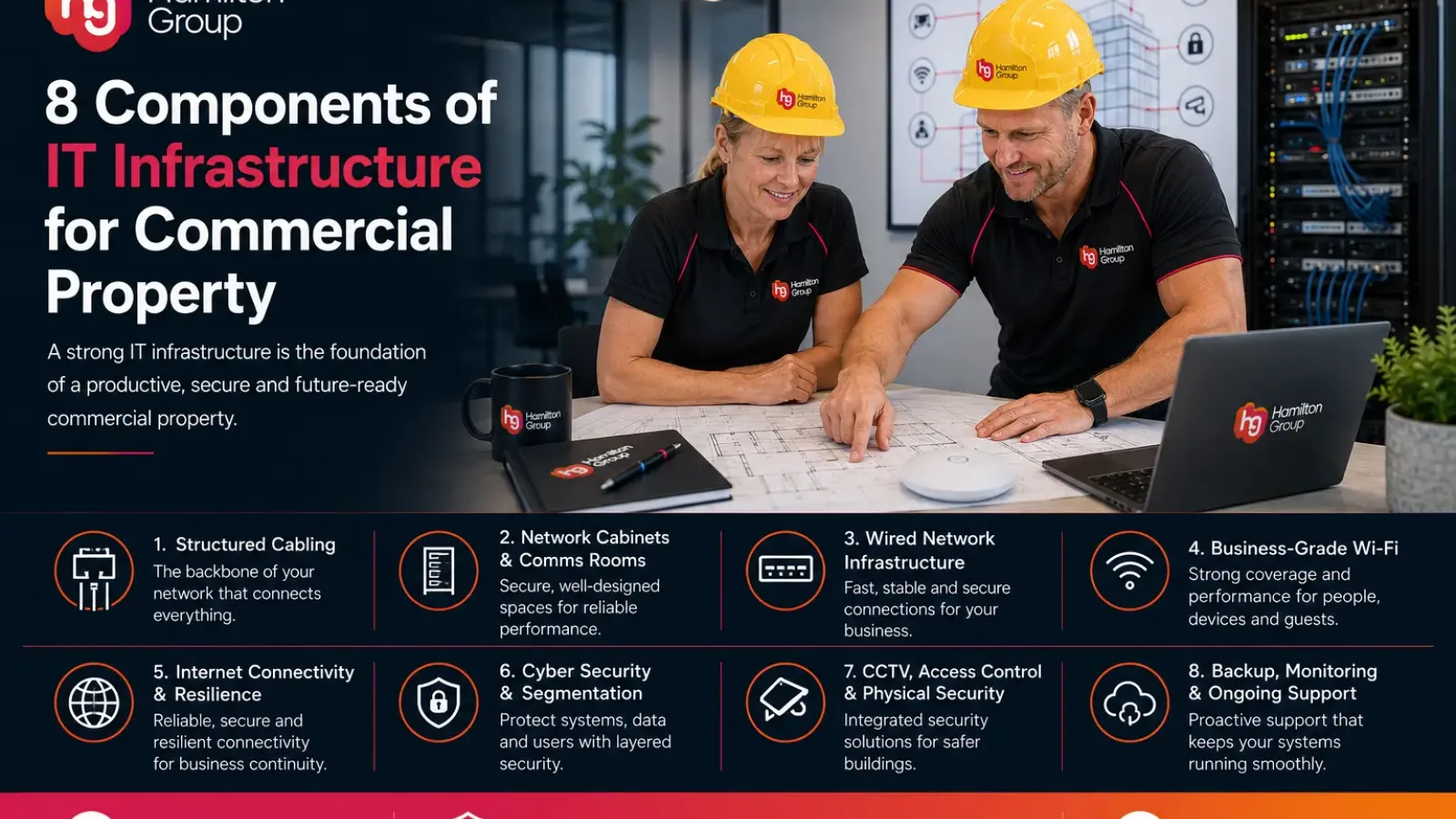 8 Components of IT Infrastructure for Commercial Property