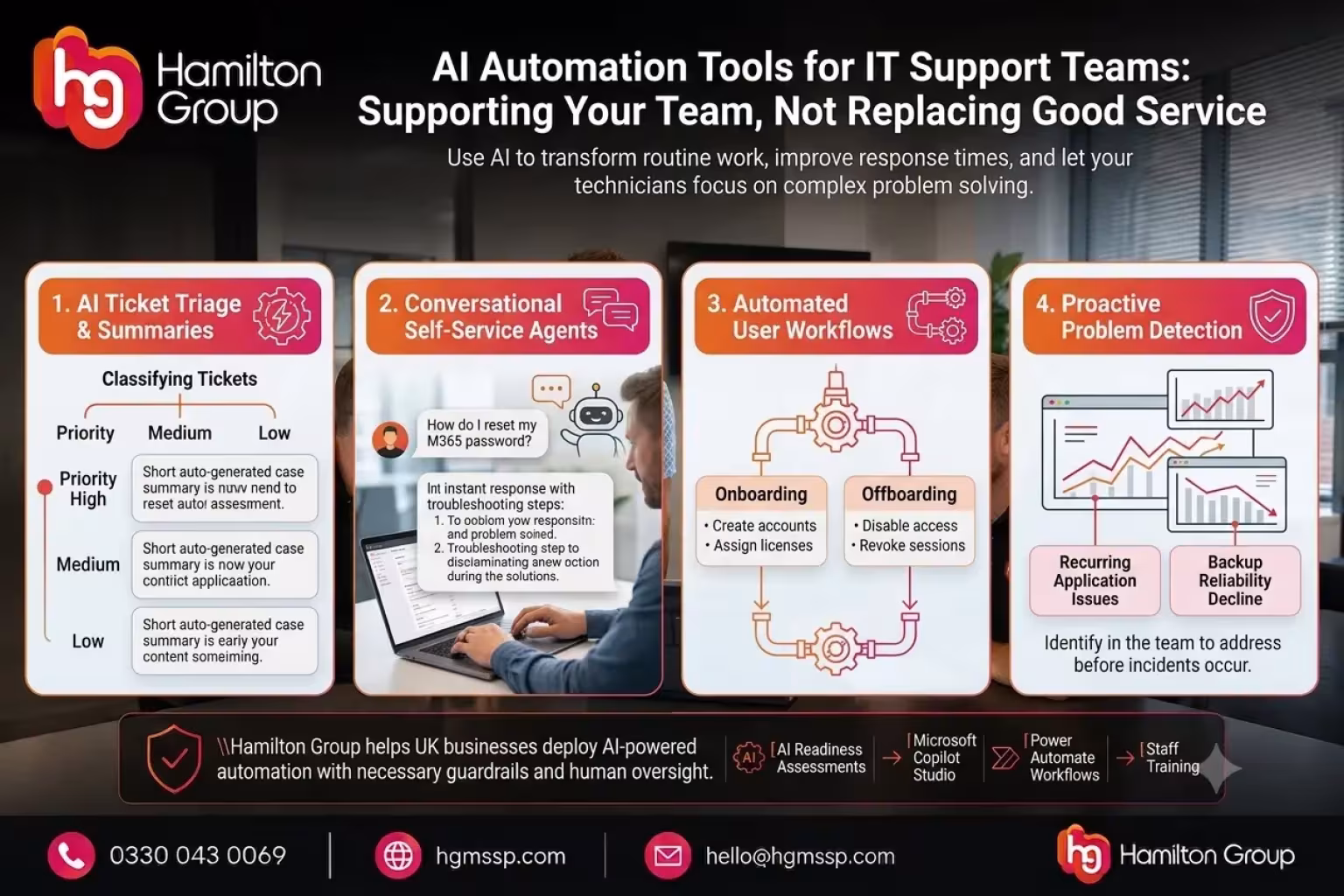 AI Automation Tools for IT Support Teams