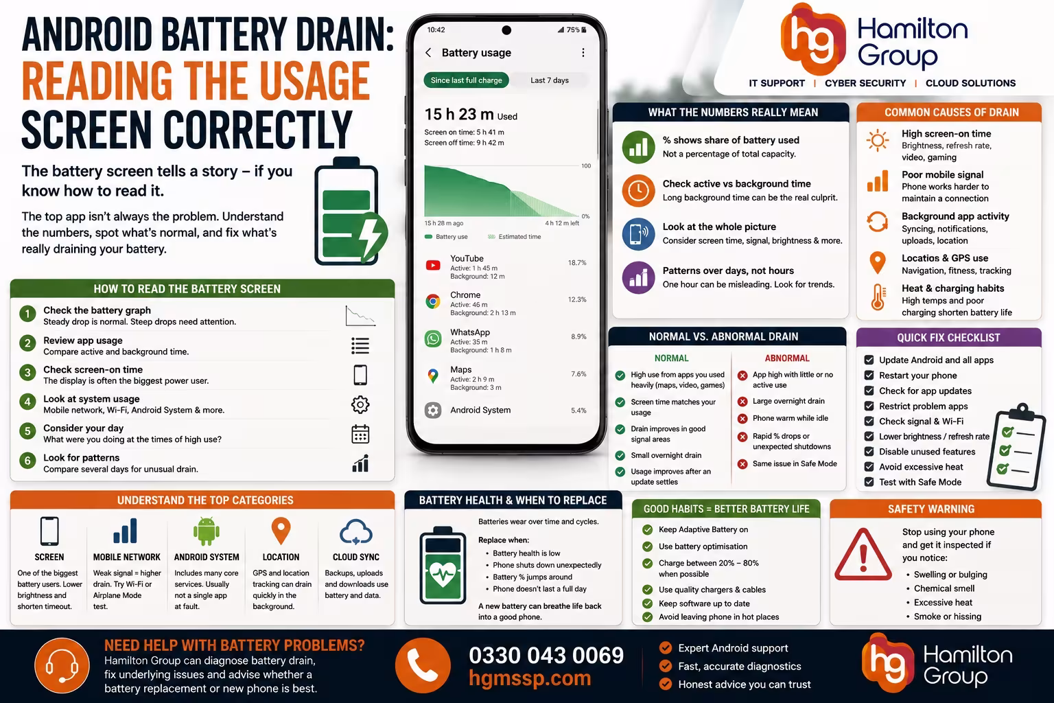 Android Battery Drain Reading the Usage Screen Correctly