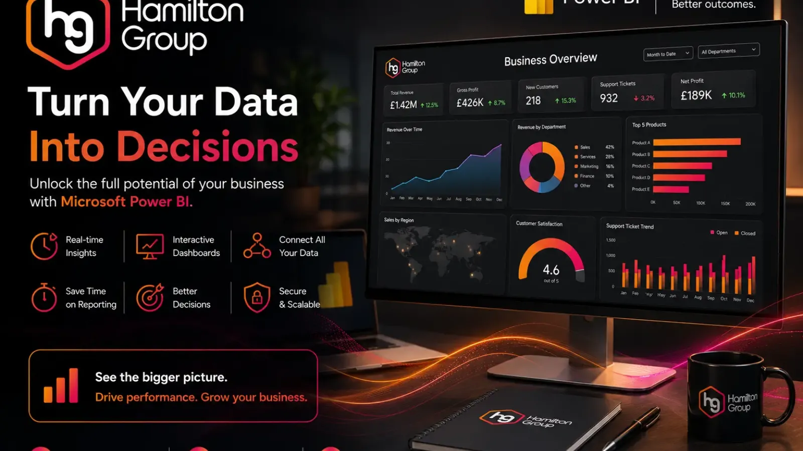 Benefits of Using Power BI in Your Business