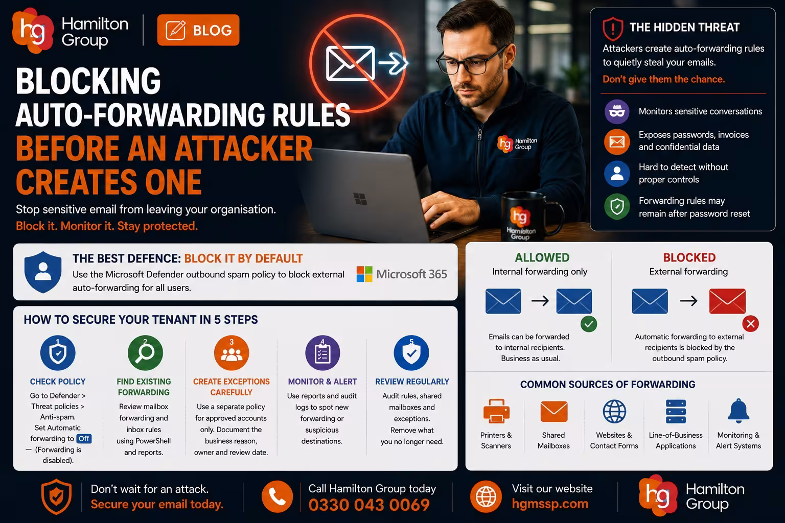 Blocking Auto-Forwarding Rules Before an Attacker Creates One