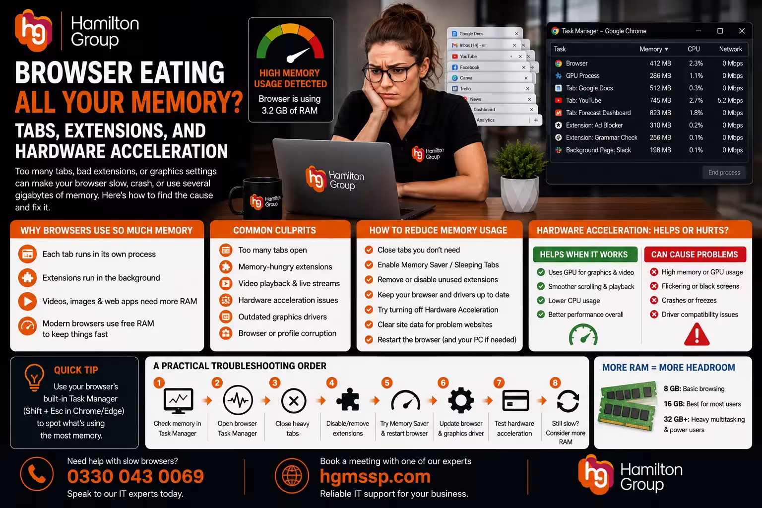 Browser Eating All Your Memory? Tabs, Extensions, and Hardware Acceleration Explained