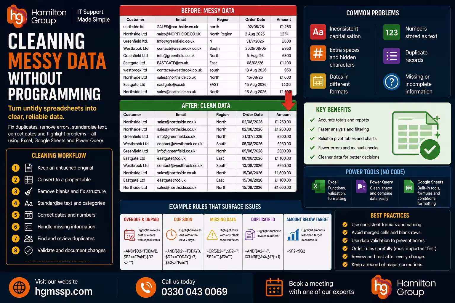 Cleaning Messy Data Without Programming
