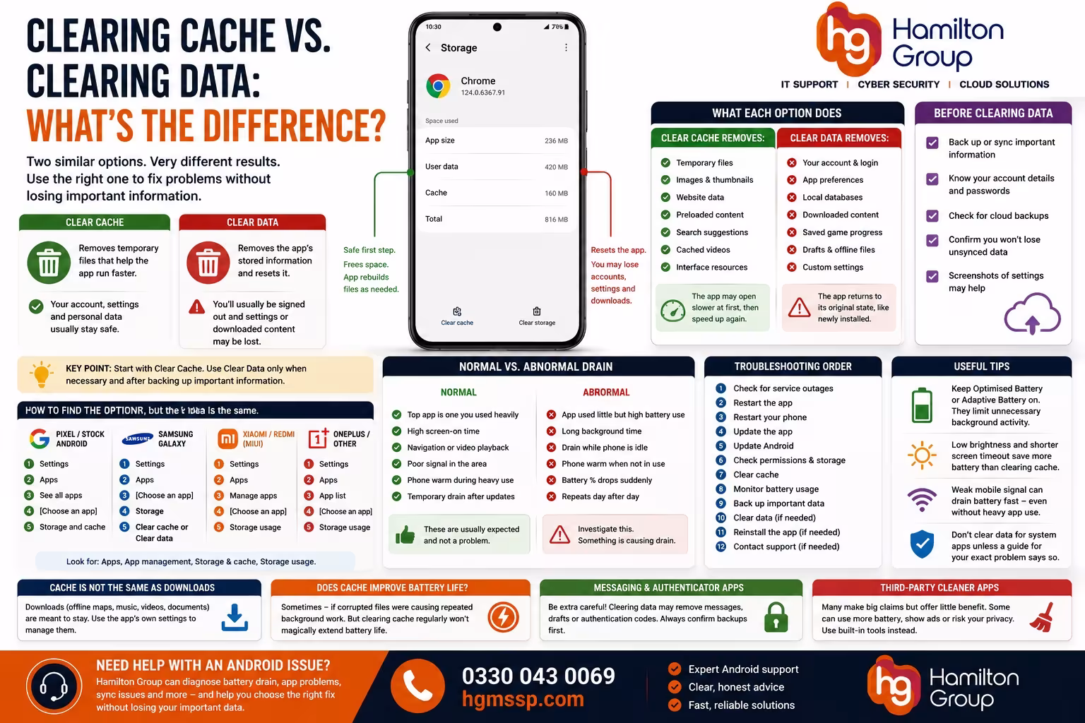 Clearing Cache vs. Clearing Data What’s the Difference
