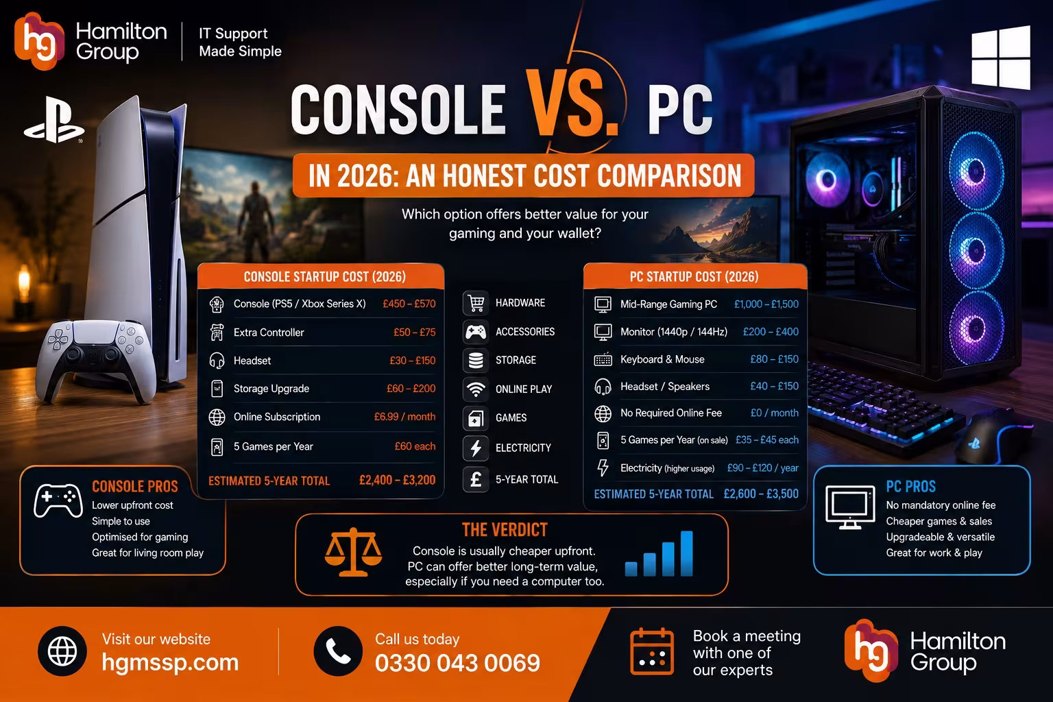 Console vs. PC in 2026 An Honest Cost Comparison