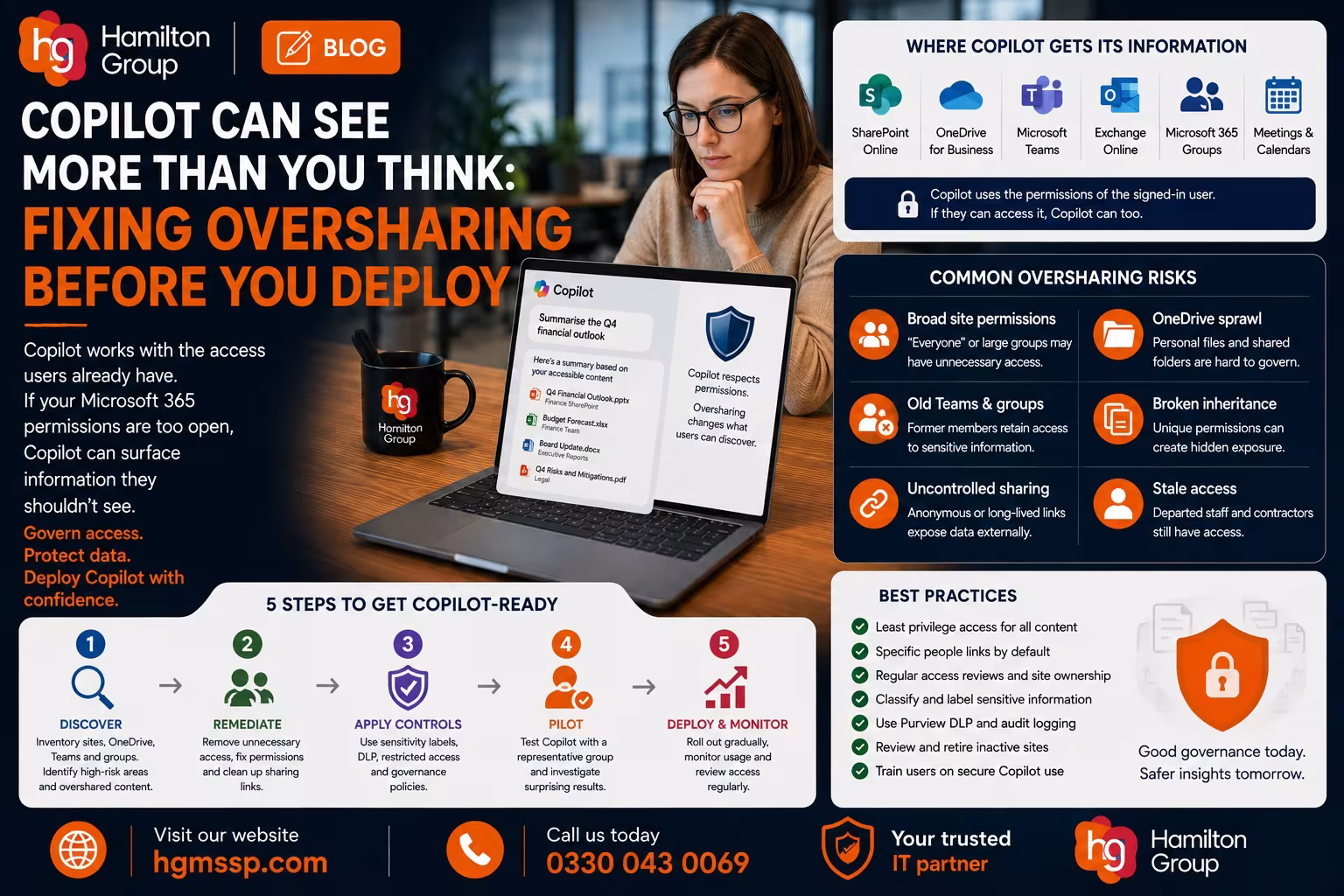Copilot Can See More Than You Think Fixing Oversharing Before You Deploy