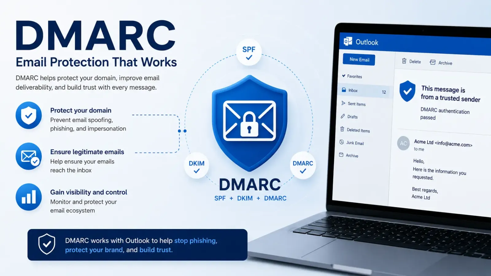 DMARC:Everything You Need to Know