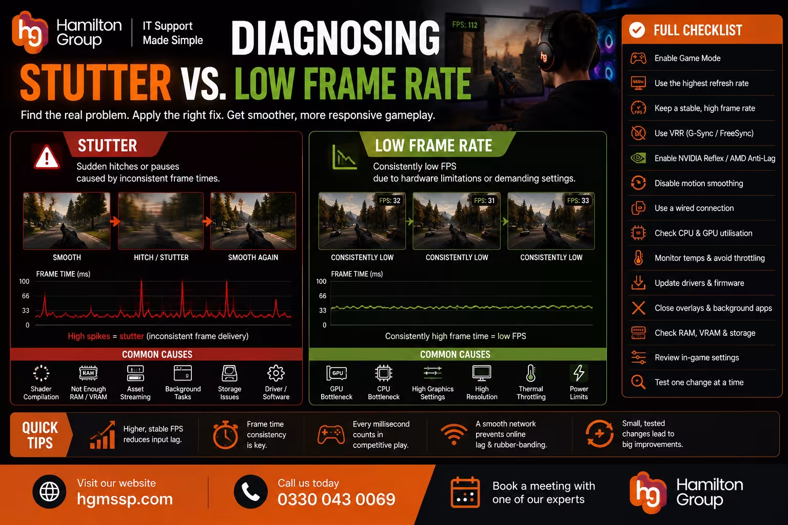 Diagnosing Stutter vs. Low Frame Rate